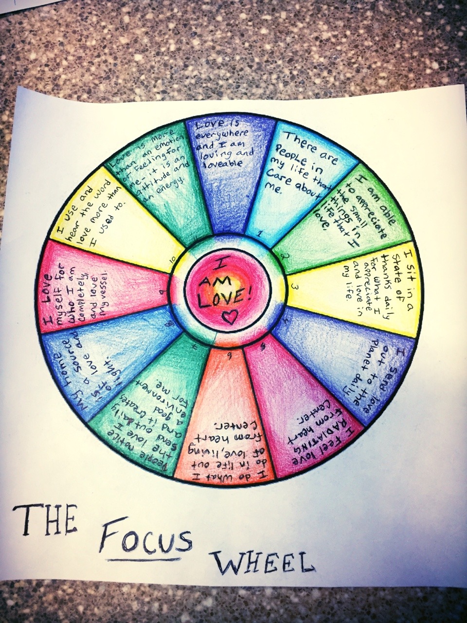 Колесо фокуса абрахам. Колесо фокуса шаблон. Will to wheel. Колесо внимания. Will to wheel.